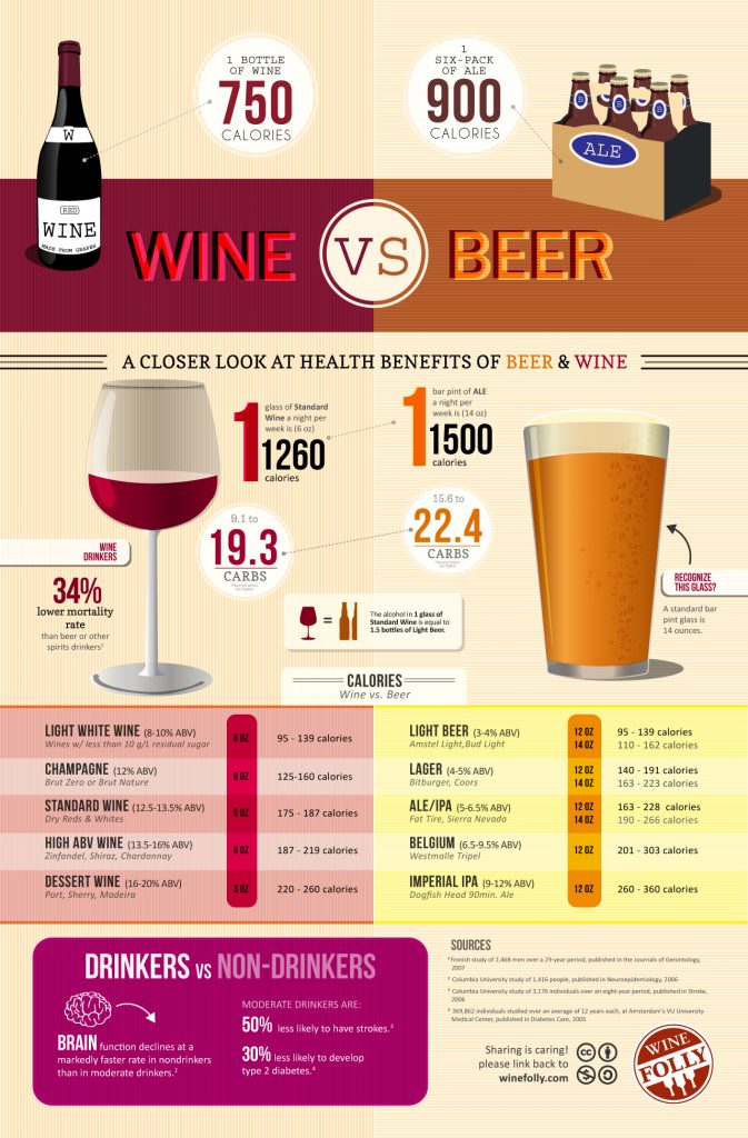 Calorie un verre de vin Carabiens